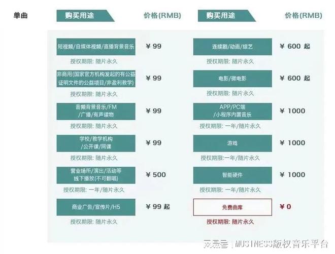 MUSINESS音乐版权平台免费音乐曲库新增2024更给力(图3)