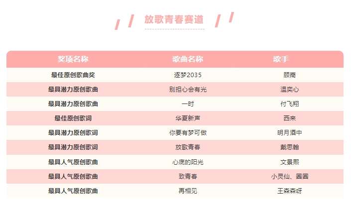 结果出炉！2024“放歌青春”青年原创音乐征集计划获奖结果公示(图1)
