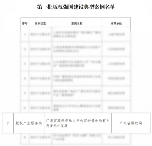 第一批版权强国建设典型案例公布腾讯音乐娱乐集团旗下腾讯音乐人平台入选(图2)