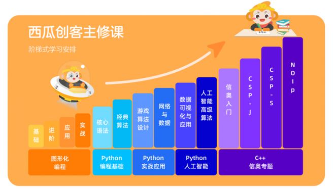 九游娱乐：西瓜创客入选多鲸《2024年素质教育行业发展趋势报告(图2)