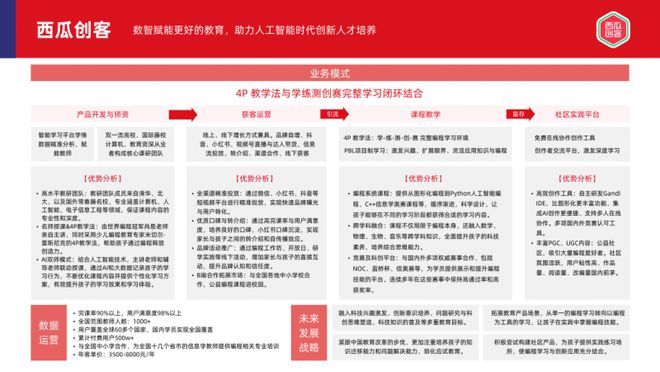 九游娱乐：西瓜创客入选多鲸《2024年素质教育行业发展趋势报告(图4)