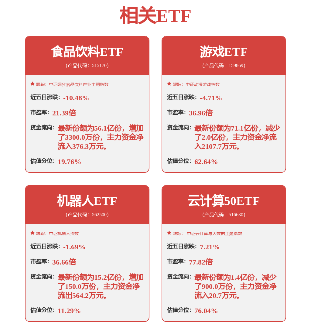 全球科技行业周报：Meta推出新AI工具化债政策带动IT行业复苏(图1)