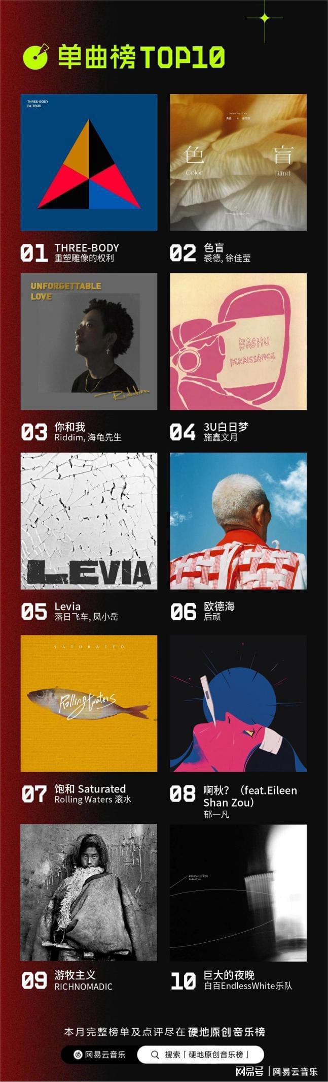 网易云音乐2023首期“硬地原创音乐榜”发布重塑三体合作曲登顶(图2)