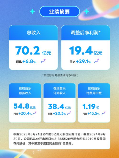 腾讯音乐第三季度财报出炉音乐平台内容、体验双进阶(图2)