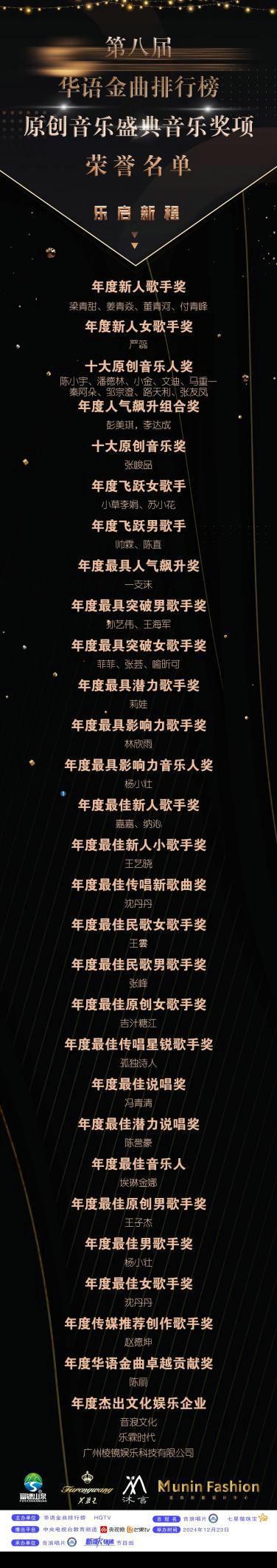 第八届华语金曲原创音乐盛典成功落幕29项大奖隆重揭晓(图3)