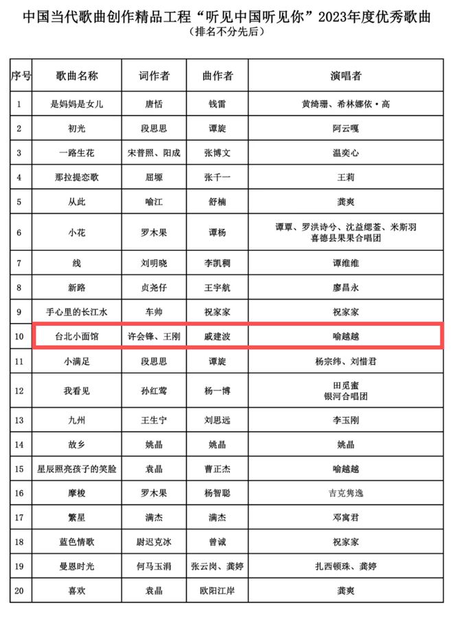 2024年河南三首歌曲获全国奖项许昌占俩！