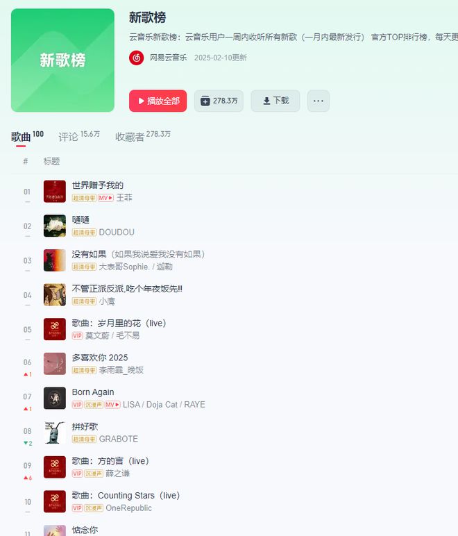 九游娱乐：二十年后音乐列表里还是周杰伦、陈奕迅歌手断层如何挽