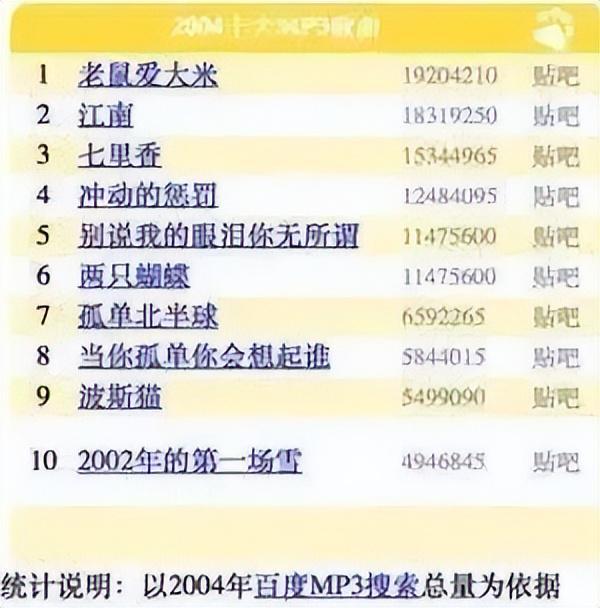 红过周杰伦靠《老鼠爱大米》赚17亿如今只能赔本开演唱会？(图6)