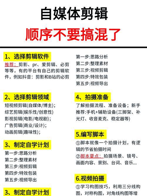 从零开始制作吸引人：自媒体制作全攻略(图2)