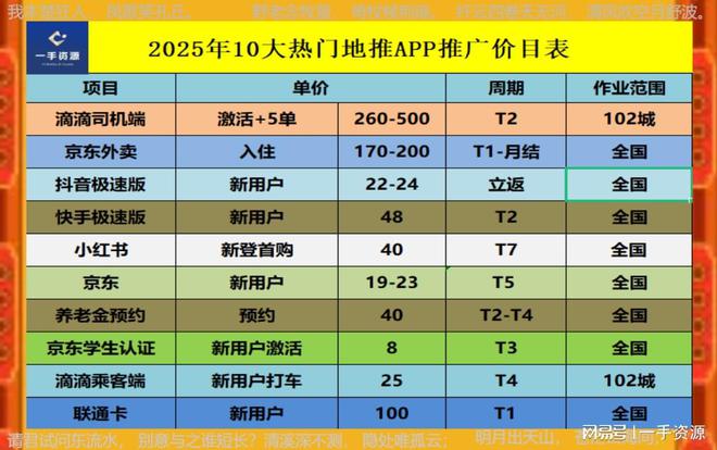 2025年十大地推拉新接单平台都是一手单！(图6)