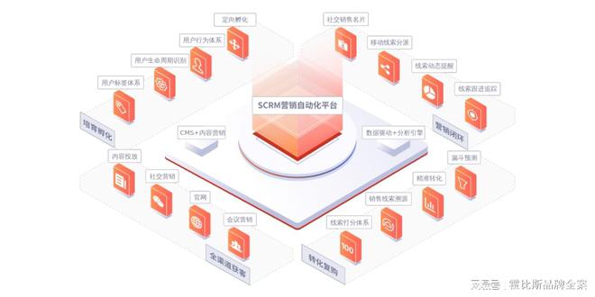 如何打造爆款内容？抖音运营必备技巧！(图2)