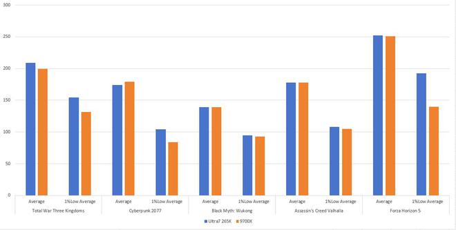 打造全能型电脑主机：英特尔酷睿Ultra7265K装机推荐(图2)