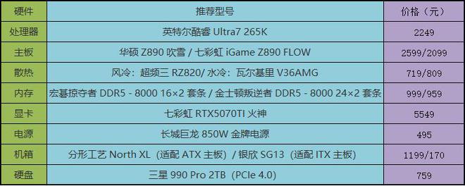 打造全能型电脑主机：英特尔酷睿Ultra7265K装机推荐(图14)