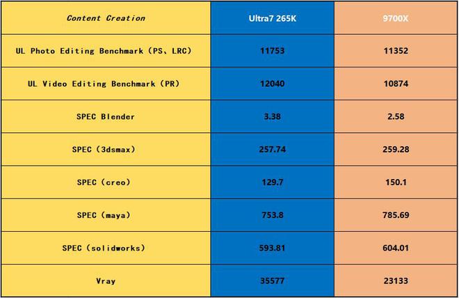 打造全能型电脑主机：英特尔酷睿Ultra7265K装机推荐(图3)
