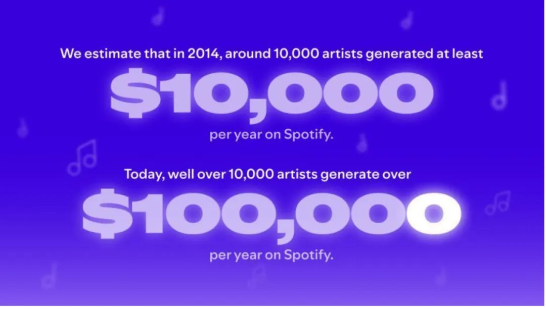 九游娱乐文化：18年亏损逆袭！Spotify狂赚¥88亿的翻身密码(图2)
