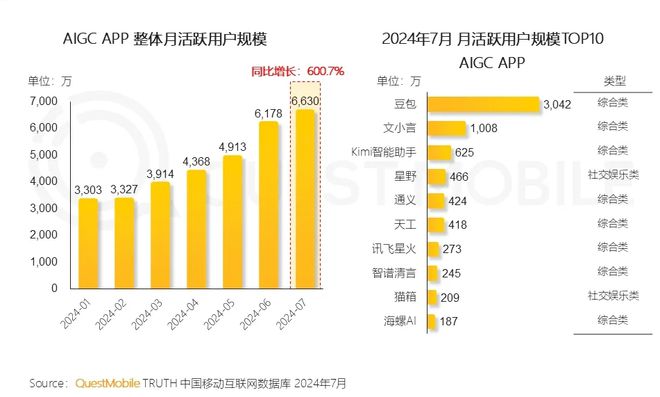 乌鸦AI日报：GPT高级语音模式24日上线亿美元AI基金