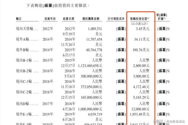 九游娱乐：音乐巨头两年亏损超10亿裁员1700人后被收购(图10)