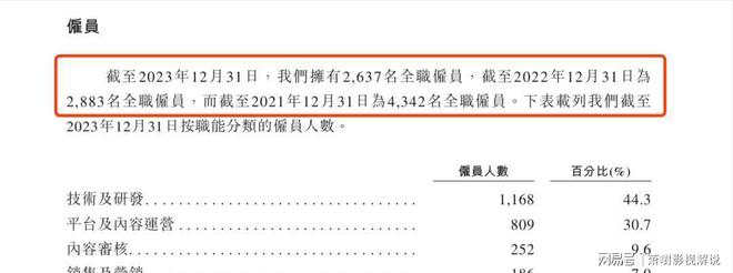 九游娱乐：音乐巨头两年亏损超10亿裁员1700人后被收购(图11)