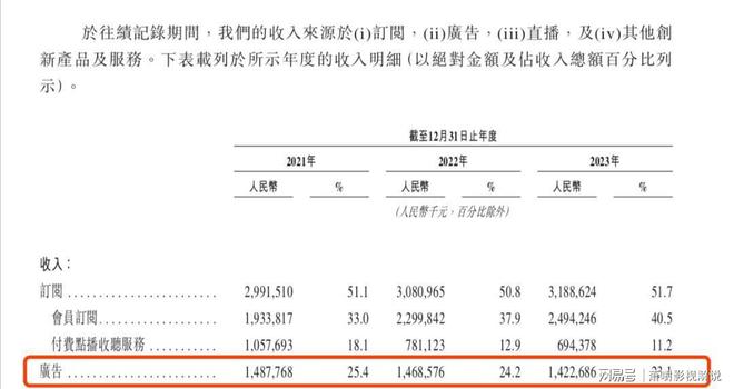 九游娱乐：音乐巨头两年亏损超10亿裁员1700人后被收购(图12)