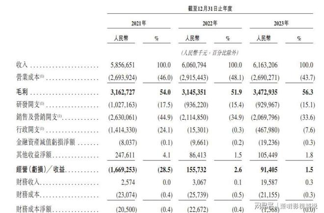 九游娱乐：音乐巨头两年亏损超10亿裁员1700人后被收购(图18)