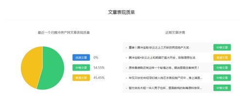 房产自媒体怎么剪辑房产自媒体怎么剪辑赚钱