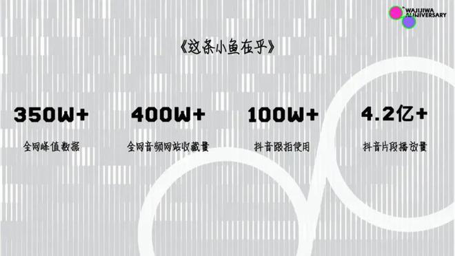 哇唧音乐：爆款ost背后的技术派玩家(图2)