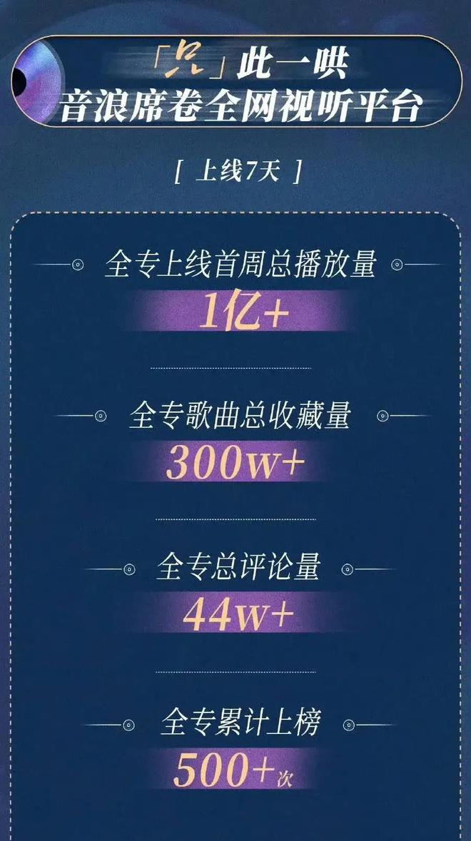 哇唧音乐：爆款ost背后的技术派玩家(图4)