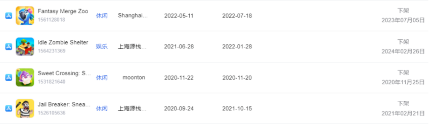 九游娱乐：沐瞳混战暑期档：全球范围内连推两款新游其中一款4天吸金1744万日流水增幅213%！(图28)