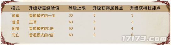 网游时光机：仅靠一张海报便席卷全网回顾《神泣》的兴衰与意难平(图6)