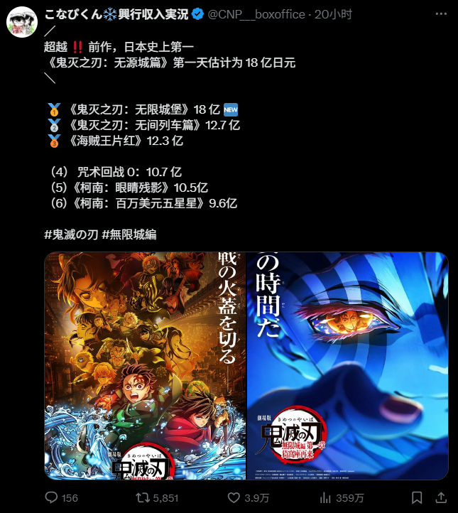 杀疯了！《鬼灭之刃无限城篇》在日本的票房继续刷新最高记录！(图3)