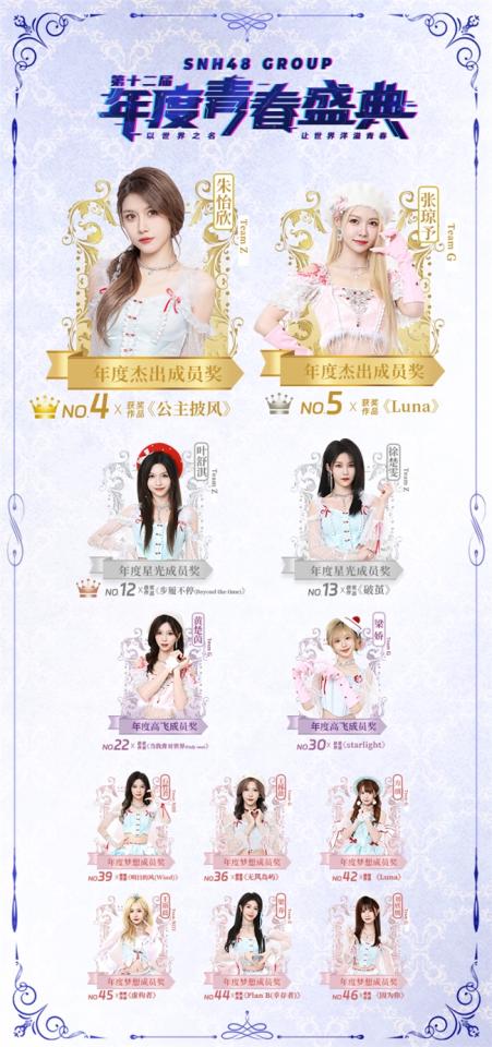 2025SNH48GROUP年度青春盛典圆满落幕朱怡欣首夺GNZ48金奖(图5)