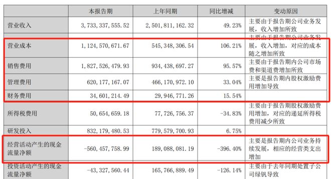 九游娱乐：净利10年新低！「风口捕手」周亚辉AllinAI亏