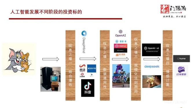 蓟门瀚海资本柏铖：情感智能或成AI下一爆点
