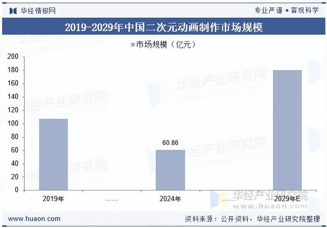2025年中国动漫音乐行业产业链、产值及发展趋势分析(图2)