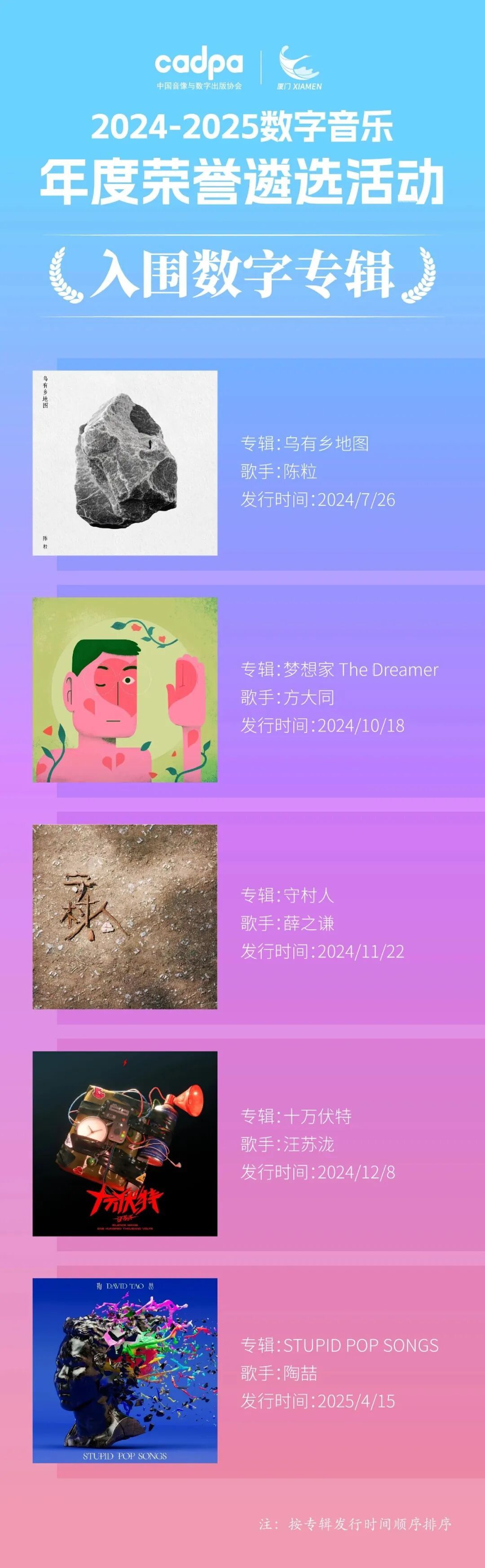 周深、李宇春、王菲……纷纷入围！(图2)