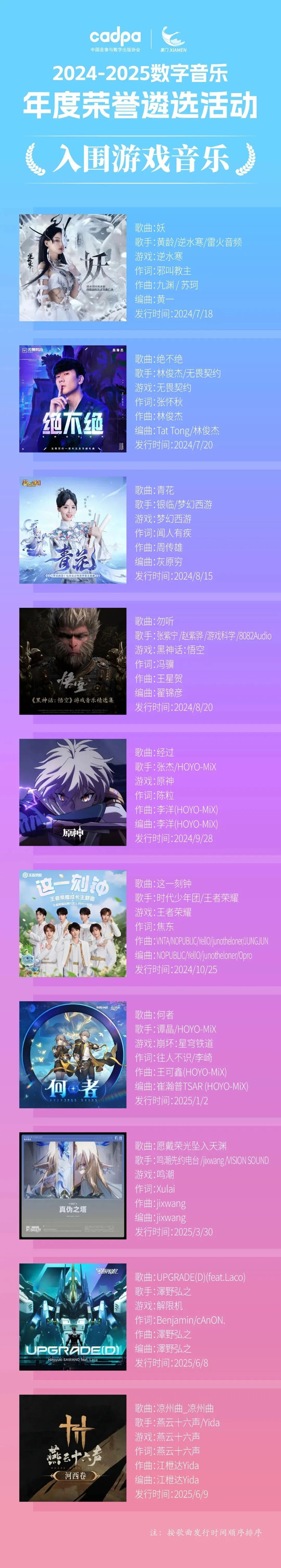 周深、李宇春、王菲……纷纷入围！(图4)