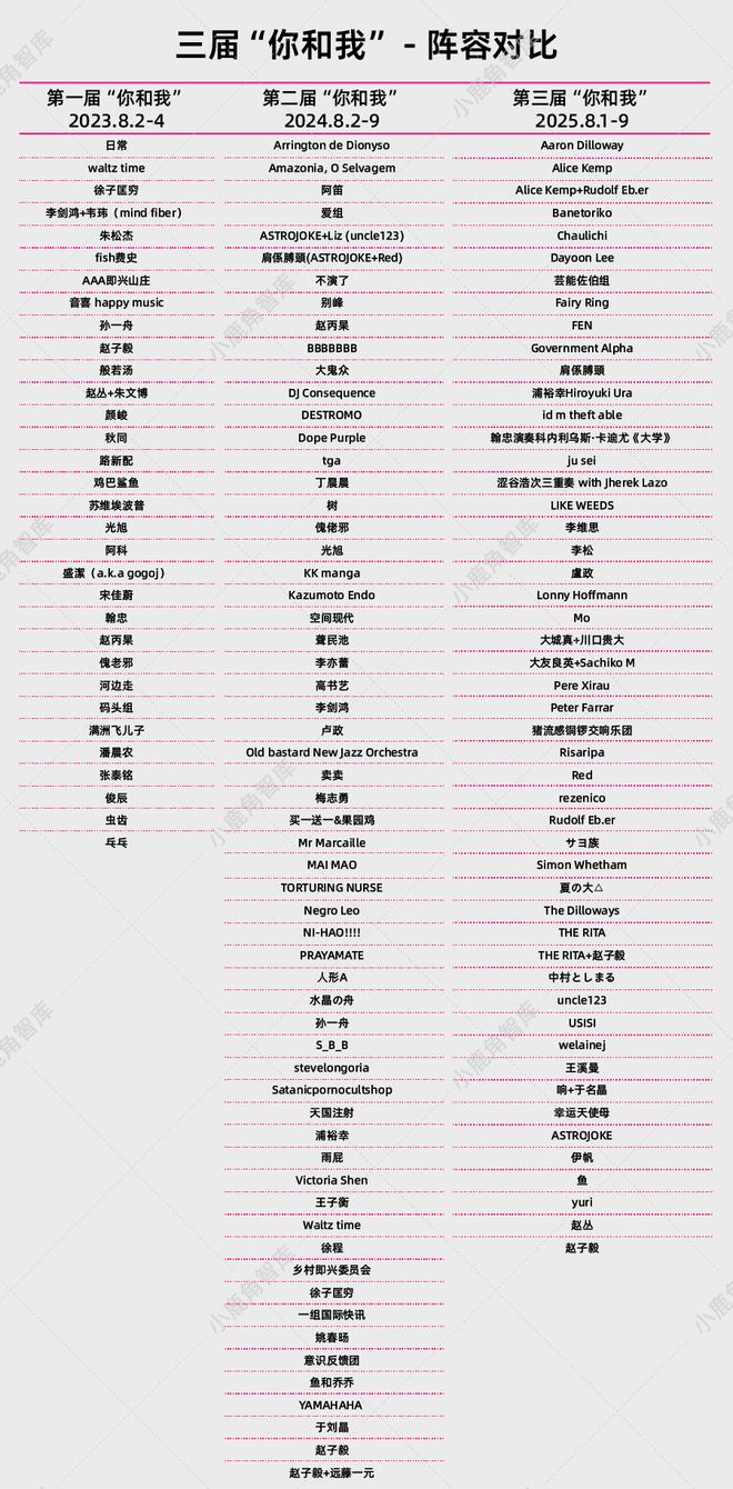 九游娱乐文化：案例｜“你和我”：三年亏近百万一个高中辍学生的实验音乐乌托邦(图8)