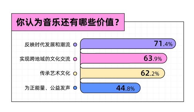 九游娱乐文化：我国音乐艺术教育由非刚性需求向刚性需求转向(图4)