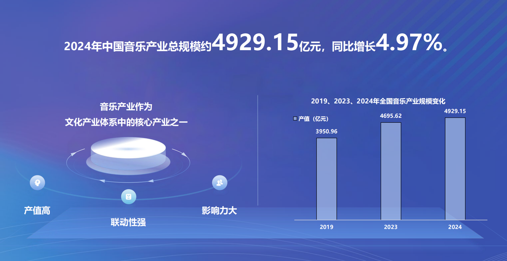 《2025中国城市音乐产业发展指数研究报告》发布成都获多项第一