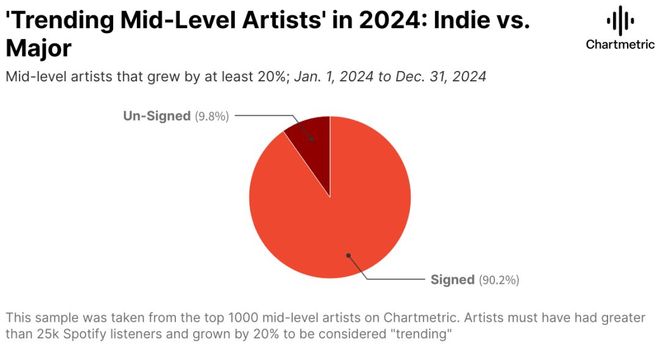 独立音乐还在“独立”什么？(图8)