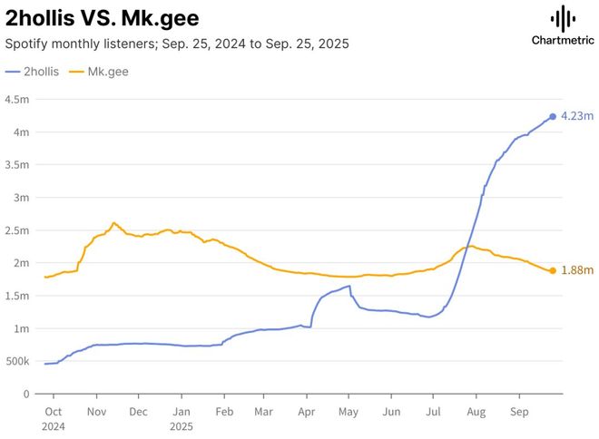 独立音乐还在“独立”什么？(图11)