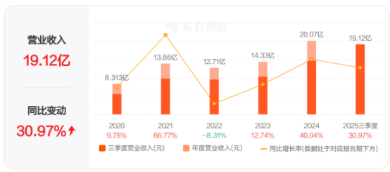 从一场年会看乐鑫科技的创新传承(图4)