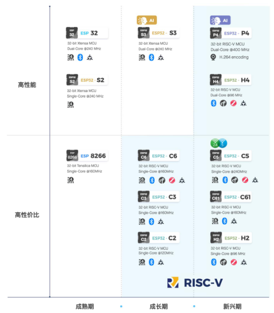 从一场年会看乐鑫科技的创新传承(图3)