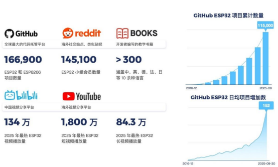 从一场年会看乐鑫科技的创新传承(图6)