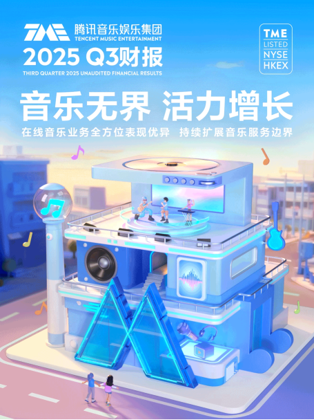 九游娱乐文化：ARPPU升至119元！腾讯音乐（TME）以生态化布局开拓全球音乐新蓝海(图2)