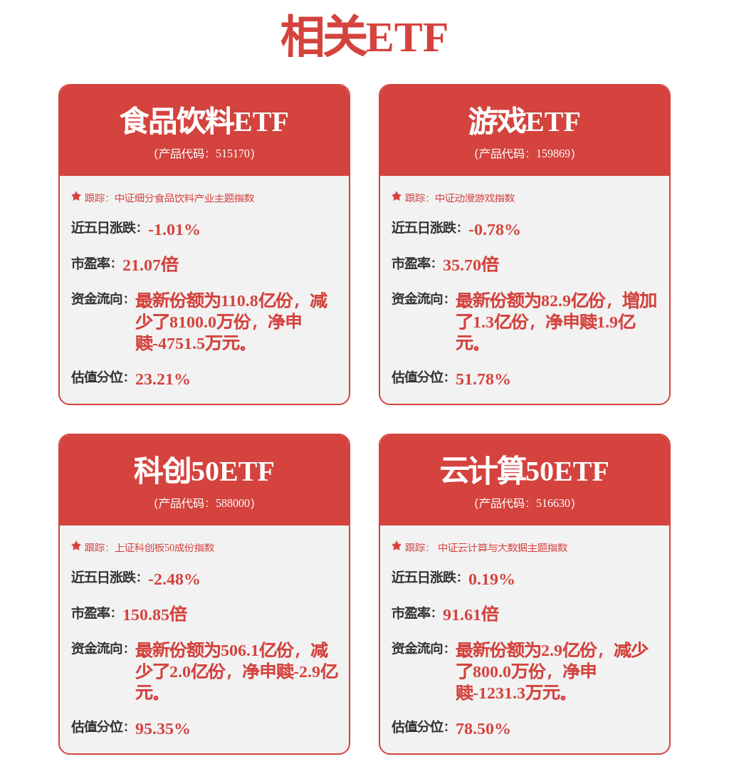通信周跟踪：Gemini30预热关注谷歌链看好国产通信接口I