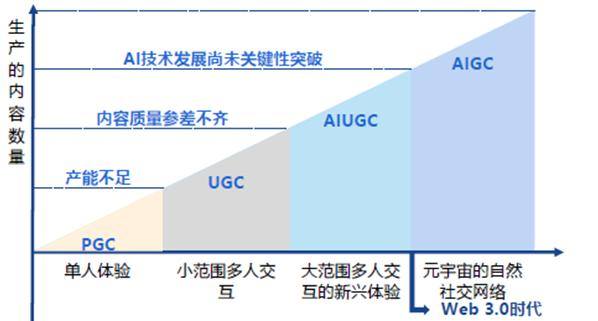 九游娱乐文化：漫剧启示录：互联网最差的生意可能是AI最好的生意(图2)