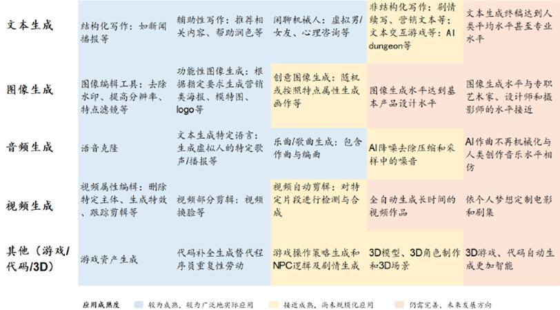 九游娱乐文化：漫剧启示录：互联网最差的生意可能是AI最好的生意(图3)