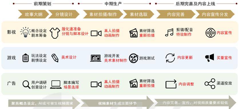九游娱乐文化：漫剧启示录：互联网最差的生意可能是AI最好的生意(图5)