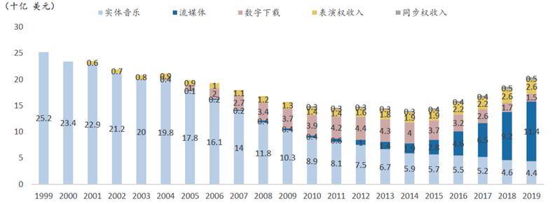 九游娱乐文化：漫剧启示录：互联网最差的生意可能是AI最好的生意(图6)